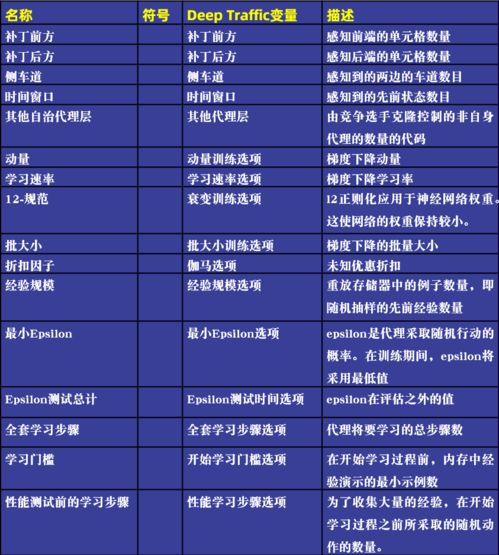 深度學習 mit開發基于深度強化學習的交通導航 實現多智能體優化模擬