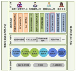 全域旅游運(yùn)營(yíng)五大系統(tǒng)，讓你離游客更近 旅游咨詢(xún)服務(wù)的核心策略