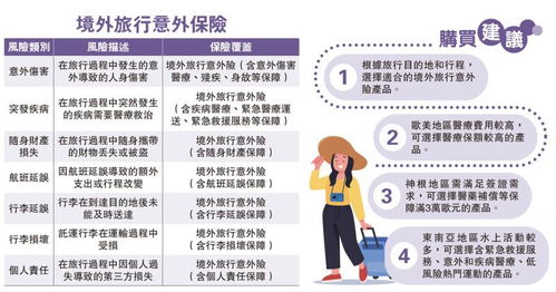 出境旅游保險(xiǎn)購(gòu)買指引與旅游咨詢服務(wù)